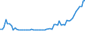 Code list for accounting entries: Revenue / Codelist for economic activity, ISIC rev.4: Total - all activities / Codelist for reference areas and geocoding: Austria / Codelist for reference areas and geocoding: World / Codelist for measurement principle: Asset/liability principle / Codelist for institutional sectors: Total economy / Codelist for type of entity: All resident units / Codelist for Unit of measure: US dollars, exchange rate converted / Codelist for FDI data collection identifier: Quarterly FDI aggregates - BMD4 / Codelist for type of component: Direct investment between fellow enterprises; if ultimate controlling parent is nonresident / Codelist for level of counterpart: Immediate counterpart / Codelist for measure: FDI income - interests from income on debt / Code list for concept "Frequency": Quarterly