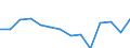 Reporting country: Australia / Currency: US Dollar / Measurement principle: Directional principle: Inward / Type of FDI: FDI income - Total / Type of entity: All resident units / Accounting entry: Net / Level of counterpart: Immediate counterpart (Immediate investor or immediate host) / Partner country/territory: OECD