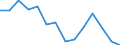 Reporting country: Australia / Currency: US Dollar / Measurement principle: Directional principle: Inward / Type of FDI: FDI income - Total / Type of entity: All resident units / Accounting entry: Net / Level of counterpart: Immediate counterpart (Immediate investor or immediate host) / Partner country/territory: OECD: Belgium