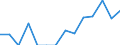 Reporting country: Australia / Currency: US Dollar / Measurement principle: Directional principle: Inward / Type of FDI: FDI income - Total / Type of entity: All resident units / Accounting entry: Net / Level of counterpart: Immediate counterpart (Immediate investor or immediate host) / Partner country/territory: OECD: Canada