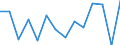 Reporting country: Australia / Currency: US Dollar / Measurement principle: Directional principle: Inward / Type of FDI: FDI income - Total / Type of entity: All resident units / Accounting entry: Net / Level of counterpart: Immediate counterpart (Immediate investor or immediate host) / Partner country/territory: OECD: France