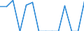 Reporting country: Australia / Currency: US Dollar / Measurement principle: Directional principle: Inward / Type of FDI: FDI income - Total / Type of entity: All resident units / Accounting entry: Net / Level of counterpart: Immediate counterpart (Immediate investor or immediate host) / Partner country/territory: OECD: Germany