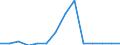 Reporting country: Australia / Currency: US Dollar / Measurement principle: Directional principle: Inward / Type of FDI: FDI income - Total / Type of entity: All resident units / Accounting entry: Net / Level of counterpart: Immediate counterpart (Immediate investor or immediate host) / Partner country/territory: OECD: Ireland