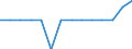 Reporting country: Australia / Currency: US Dollar / Measurement principle: Directional principle: Inward / Type of FDI: FDI income - Total / Type of entity: All resident units / Accounting entry: Net / Level of counterpart: Immediate counterpart (Immediate investor or immediate host) / Partner country/territory: OECD: Italy