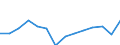 Reporting country: Australia / Currency: US Dollar / Measurement principle: Directional principle: Inward / Type of FDI: FDI income - Total / Type of entity: All resident units / Accounting entry: Net / Level of counterpart: Immediate counterpart (Immediate investor or immediate host) / Partner country/territory: OECD: Japan