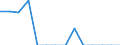 Reporting country: Australia / Currency: US Dollar / Measurement principle: Directional principle: Inward / Type of FDI: FDI income - Total / Type of entity: All resident units / Accounting entry: Net / Level of counterpart: Immediate counterpart (Immediate investor or immediate host) / Partner country/territory: OECD: Korea, Republic of (South Korea)