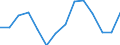 Reporting country: Australia / Currency: US Dollar / Measurement principle: Directional principle: Inward / Type of FDI: FDI income - Total / Type of entity: All resident units / Accounting entry: Net / Level of counterpart: Immediate counterpart (Immediate investor or immediate host) / Partner country/territory: OECD: New Zealand