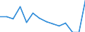 Reporting country: Australia / Currency: US Dollar / Measurement principle: Directional principle: Inward / Type of FDI: FDI income - Total / Type of entity: All resident units / Accounting entry: Net / Level of counterpart: Immediate counterpart (Immediate investor or immediate host) / Partner country/territory: OECD: Sweden