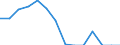 Reporting country: Australia / Currency: US Dollar / Measurement principle: Directional principle: Inward / Type of FDI: FDI income - Total / Type of entity: All resident units / Accounting entry: Net / Level of counterpart: Immediate counterpart (Immediate investor or immediate host) / Partner country/territory: OECD: Switzerland