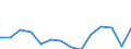 Reporting country: Australia / Currency: US Dollar / Measurement principle: Directional principle: Inward / Type of FDI: FDI income - Total / Type of entity: All resident units / Accounting entry: Net / Level of counterpart: Immediate counterpart (Immediate investor or immediate host) / Partner country/territory: OECD: United Kingdom