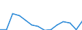 Reporting country: Australia / Currency: US Dollar / Measurement principle: Directional principle: Inward / Type of FDI: FDI income - Total / Type of entity: All resident units / Accounting entry: Net / Level of counterpart: Immediate counterpart (Immediate investor or immediate host) / Partner country/territory: OECD: United States