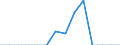 Reporting country: Australia / Currency: US Dollar / Measurement principle: Directional principle: Inward / Type of FDI: FDI income - Total / Type of entity: All resident units / Accounting entry: Net / Level of counterpart: Immediate counterpart (Immediate investor or immediate host) / Partner country/territory: EUROPE: EUROPE Excluding OECD countries: Jersey