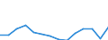 Reporting country: Australia / Currency: US Dollar / Measurement principle: Directional principle: Inward / Type of FDI: FDI income - Total / Type of entity: All resident units / Accounting entry: Net / Level of counterpart: Immediate counterpart (Immediate investor or immediate host) / Partner country/territory: WORLD / Economic activity: Mining and quarrying
