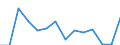 Reporting country: Australia / Currency: US Dollar / Measurement principle: Directional principle: Inward / Type of FDI: FDI income - Total / Type of entity: All resident units / Accounting entry: Net / Level of counterpart: Immediate counterpart (Immediate investor or immediate host) / Partner country/territory: WORLD / Economic activity: Manufacturing