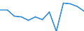 Reporting country: Australia / Currency: US Dollar / Measurement principle: Directional principle: Inward / Type of FDI: FDI income - Total / Type of entity: All resident units / Accounting entry: Net / Level of counterpart: Immediate counterpart (Immediate investor or immediate host) / Partner country/territory: WORLD / Economic activity: Electricity, gas, steam and air conditioning supply