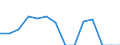 Reporting country: Australia / Currency: US Dollar / Measurement principle: Directional principle: Inward / Type of FDI: FDI income - Total / Type of entity: All resident units / Accounting entry: Net / Level of counterpart: Immediate counterpart (Immediate investor or immediate host) / Partner country/territory: WORLD / Economic activity: Construction