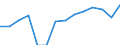 Reporting country: Australia / Currency: US Dollar / Measurement principle: Directional principle: Inward / Type of FDI: FDI income - Total / Type of entity: All resident units / Accounting entry: Net / Level of counterpart: Immediate counterpart (Immediate investor or immediate host) / Partner country/territory: WORLD / Economic activity: Services