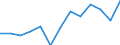 Reporting country: Australia / Currency: US Dollar / Measurement principle: Directional principle: Inward / Type of FDI: FDI income - Total / Type of entity: All resident units / Accounting entry: Net / Level of counterpart: Immediate counterpart (Immediate investor or immediate host) / Partner country/territory: WORLD / Economic activity: Services: Transportation and storage