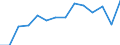 Reporting country: Australia / Currency: US Dollar / Measurement principle: Directional principle: Inward / Type of FDI: FDI income - Total / Type of entity: All resident units / Accounting entry: Net / Level of counterpart: Immediate counterpart (Immediate investor or immediate host) / Partner country/territory: WORLD / Economic activity: Services: Accommodation and food service activities