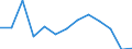 Reporting country: Australia / Currency: US Dollar / Measurement principle: Directional principle: Inward / Type of FDI: FDI income - Total / Type of entity: All resident units / Accounting entry: Net / Level of counterpart: Immediate counterpart (Immediate investor or immediate host) / Partner country/territory: WORLD / Economic activity: Services: Information and communication