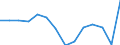 Reporting country: Australia / Currency: US Dollar / Measurement principle: Directional principle: Inward / Type of FDI: FDI income - Total / Type of entity: All resident units / Accounting entry: Net / Level of counterpart: Immediate counterpart (Immediate investor or immediate host) / Partner country/territory: WORLD / Economic activity: Services: Financial and insurance activities