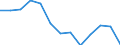 Reporting country: Australia / Currency: US Dollar / Measurement principle: Directional principle: Inward / Type of FDI: FDI income - Total / Type of entity: All resident units / Accounting entry: Net / Level of counterpart: Immediate counterpart (Immediate investor or immediate host) / Partner country/territory: WORLD / Economic activity: Services: Professional, scientific and technical activities