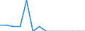 Reporting country: Australia / Currency: US Dollar / Measurement principle: Directional principle: Inward / Type of FDI: FDI income - Total / Type of entity: All resident units / Accounting entry: Net / Level of counterpart: Immediate counterpart (Immediate investor or immediate host) / Partner country/territory: WORLD / Economic activity: Not allocated and confidential