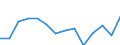 Reporting country: Australia / Currency: US Dollar / Measurement principle: Directional principle: Inward / Type of FDI: FDI income - Total / Type of entity: All resident units / Accounting entry: Net / Level of counterpart: Immediate counterpart (Immediate investor or immediate host) / Partner country/territory: Economic  zones: ASEAN countries / Economic activity: All FDI activities