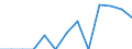 Reporting country: Australia / Currency: US Dollar / Measurement principle: Directional principle: Inward / Type of FDI: FDI income - Total: FDI income - Income on Equity / Type of entity: All resident units / Accounting entry: Net / Level of counterpart: Immediate counterpart (Immediate investor or immediate host) / Partner country/territory: WORLD / Economic activity: Electricity, gas, steam and air conditioning supply