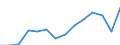 Reporting country: Australia / Currency: US Dollar / Measurement principle: Directional principle: Inward / Type of FDI: FDI income - Total: FDI income - Income on Equity / Type of entity: All resident units / Accounting entry: Net / Level of counterpart: Immediate counterpart (Immediate investor or immediate host) / Partner country/territory: WORLD / Economic activity: Services