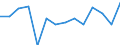 Reporting country: Australia / Currency: US Dollar / Measurement principle: Directional principle: Inward / Type of FDI: FDI income - Total: FDI income - Income on Equity / Type of entity: All resident units / Accounting entry: Net / Level of counterpart: Immediate counterpart (Immediate investor or immediate host) / Partner country/territory: WORLD / Economic activity: Services: Wholesale and retail trade; repair of motor vehicles and motorcycles