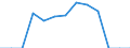 Reporting country: Australia / Currency: US Dollar / Measurement principle: Directional principle: Inward / Type of FDI: FDI income - Total: FDI income - Income on Equity / Type of entity: All resident units / Accounting entry: Net / Level of counterpart: Immediate counterpart (Immediate investor or immediate host) / Partner country/territory: WORLD / Economic activity: Services: Accommodation and food service activities