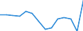 Reporting country: Australia / Currency: US Dollar / Measurement principle: Directional principle: Inward / Type of FDI: FDI income - Total: FDI income - Income on Equity / Type of entity: All resident units / Accounting entry: Net / Level of counterpart: Immediate counterpart (Immediate investor or immediate host) / Partner country/territory: WORLD / Economic activity: Services: Financial and insurance activities