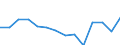 Reporting country: Australia / Currency: US Dollar / Measurement principle: Directional principle: Inward / Type of FDI: FDI income - Total: FDI income - Income on Equity / Type of entity: All resident units / Accounting entry: Net / Level of counterpart: Immediate counterpart (Immediate investor or immediate host) / Partner country/territory: OECD / Economic activity: All FDI activities