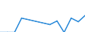 Reporting country: Australia / Currency: US Dollar / Measurement principle: Directional principle: Inward / Type of FDI: FDI income - Total: FDI income - Income on Equity / Type of entity: All resident units / Accounting entry: Net / Level of counterpart: Immediate counterpart (Immediate investor or immediate host) / Partner country/territory: AMERICA: AMERICA: AMERICA Excluding OECD countries: Northern America / Economic activity: All FDI activities