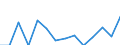 Reporting country: Australia / Currency: US Dollar / Measurement principle: Directional principle: Inward / Type of FDI: FDI income - Total: FDI income - Income on Equity / Type of entity: All resident units / Accounting entry: Net / Level of counterpart: Immediate counterpart (Immediate investor or immediate host) / Partner country/territory: Economic  zones: ASEAN countries / Economic activity: All FDI activities