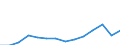 Reporting country: Australia / Currency: US Dollar / Measurement principle: Directional principle: Inward / Type of FDI: FDI income - Total: FDI income - Income on Equity: FDI income - Dividends / Type of entity: All resident units / Accounting entry: Net / Level of counterpart: Immediate counterpart (Immediate investor or immediate host) / Partner country/territory: WORLD / Economic activity: All FDI activities