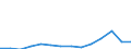 Reporting country: Australia / Currency: US Dollar / Measurement principle: Directional principle: Inward / Type of FDI: FDI income - Total: FDI income - Income on Equity: FDI income - Dividends / Type of entity: All resident units / Accounting entry: Net / Level of counterpart: Immediate counterpart (Immediate investor or immediate host) / Partner country/territory: WORLD / Economic activity: Mining and quarrying
