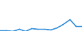 Reporting country: Australia / Currency: US Dollar / Measurement principle: Directional principle: Inward / Type of FDI: FDI income - Total: FDI income - Income on Equity: FDI income - Dividends / Type of entity: All resident units / Accounting entry: Net / Level of counterpart: Immediate counterpart (Immediate investor or immediate host) / Partner country/territory: WORLD / Economic activity: Total Primary sector