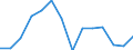 Reporting country: Australia / Currency: US Dollar / Measurement principle: Directional principle: Inward / Type of FDI: FDI income - Total: FDI income - Income on Equity: FDI income - Dividends / Type of entity: All resident units / Accounting entry: Net / Level of counterpart: Immediate counterpart (Immediate investor or immediate host) / Partner country/territory: WORLD / Economic activity: Manufacturing