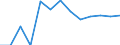 Reporting country: Australia / Currency: US Dollar / Measurement principle: Directional principle: Inward / Type of FDI: FDI income - Total: FDI income - Income on Equity: FDI income - Dividends / Type of entity: All resident units / Accounting entry: Net / Level of counterpart: Immediate counterpart (Immediate investor or immediate host) / Partner country/territory: WORLD / Economic activity: Electricity, gas, steam and air conditioning supply