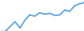 Reporting country: Australia / Measure: US Dollar / Measurement principle: Asset/Liability principle / Type of FDI: FDI positions -Total / Type of entity: All resident units / Accounting entry: Assets / FDI components: Total Direct Investment