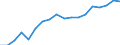 Reporting country: Australia / Measure: US Dollar / Measurement principle: Asset/Liability principle / Type of FDI: FDI positions -Total / Type of entity: All resident units / Accounting entry: Liabilities / FDI components: Total Direct Investment