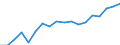Reporting country: Australia / Measure: US Dollar / Measurement principle: Asset/Liability principle / Type of FDI: FDI positions -Total: FDI positions - Equity (including reinvestment of earnings) / Type of entity: All resident units / Accounting entry: Assets / FDI components: Total Direct Investment
