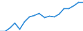 Reporting country: Australia / Measure: US Dollar / Measurement principle: Asset/Liability principle / Type of FDI: FDI positions -Total: FDI positions - Equity (including reinvestment of earnings) / Type of entity: All resident units / Accounting entry: Liabilities / FDI components: Total Direct Investment: Direct investor in direct invesment enterprises