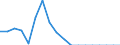 Reporting country: Australia / Measure: US Dollar / Measurement principle: Asset/Liability principle / Type of FDI: FDI positions -Total: FDI positions - Equity (including reinvestment of earnings) / Type of entity: All resident units / Accounting entry: Liabilities / FDI components: Total Direct Investment: Direct investment enterprises in direct investor