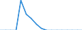 Reporting country: Australia / Measure: US Dollar / Measurement principle: Asset/Liability principle / Type of FDI: FDI positions -Total: FDI positions - Equity (including reinvestment of earnings) / Type of entity: All resident units / Accounting entry: Liabilities / FDI components: Total Direct Investment: Direct Investment between fellow enterprises