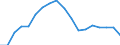 Reporting country: Australia / Measure: US Dollar / Measurement principle: Asset/Liability principle / Type of FDI: FDI positions -Total: FDI positions - Debt / Type of entity: All resident units / Accounting entry: Assets / FDI components: Total Direct Investment: Direct investor in direct invesment enterprises