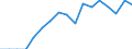 Reporting country: Australia / Measure: US Dollar / Measurement principle: Asset/Liability principle / Type of FDI: FDI positions -Total: FDI positions - Debt / Type of entity: All resident units / Accounting entry: Assets / FDI components: Total Direct Investment: Direct Investment between fellow enterprises