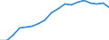 Reporting country: Australia / Measure: US Dollar / Measurement principle: Asset/Liability principle / Type of FDI: FDI positions -Total: FDI positions - Debt / Type of entity: All resident units / Accounting entry: Liabilities / FDI components: Total Direct Investment: Direct investor in direct invesment enterprises